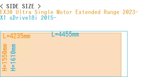 #EX30 Ultra Single Motor Extended Range 2023- + X1 sDrive18i 2015-